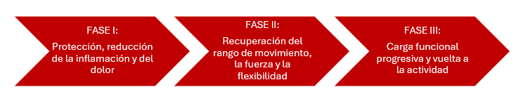 ES